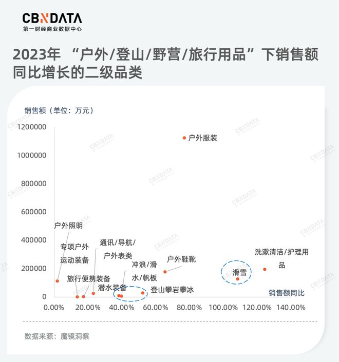 品类年度洞察(下) 从产品品质升级到服务消费热潮为你揭秘2023年消费新机必一体(图5)