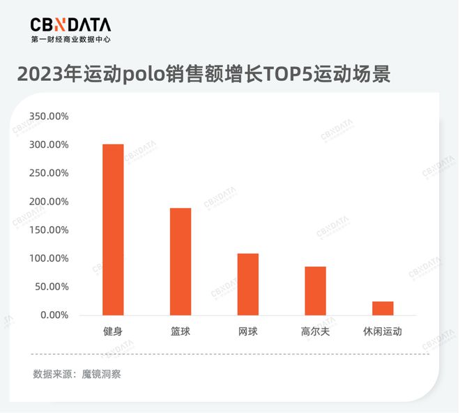 品类年度洞察(下) 从产品品质升级到服务消费热潮为你揭秘2023年消费新机必一体(图8)