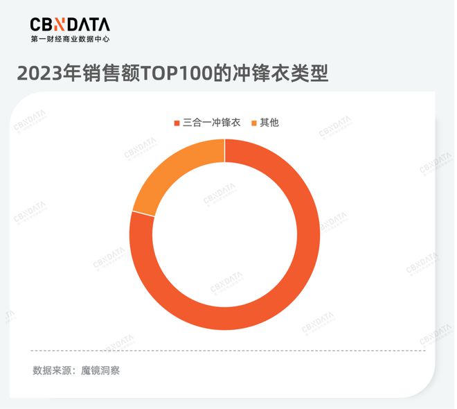 品类年度洞察(下) 从产品品质升级到服务消费热潮为你揭秘2023年消费新机必一体(图7)