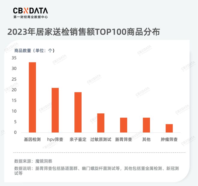 品类年度洞察(下) 从产品品质升级到服务消费热潮为你揭秘2023年消费新机必一体(图9)