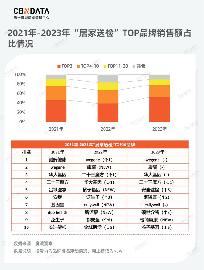 品类年度洞察(下) 从产品品质升级到服务消费热潮为你揭秘2023年消费新机必一体(图10)