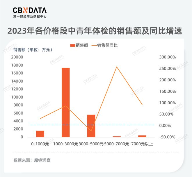 品类年度洞察(下) 从产品品质升级到服务消费热潮为你揭秘2023年消费新机必一体(图11)