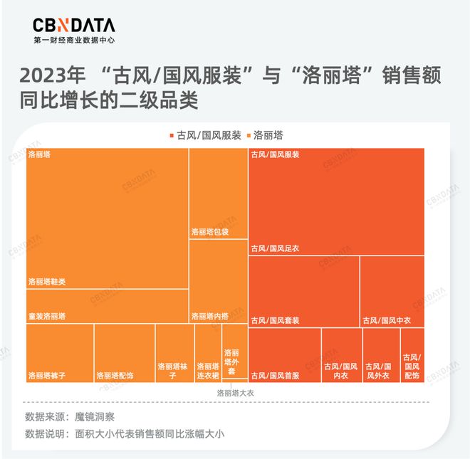 品类年度洞察(下) 从产品品质升级到服务消费热潮为你揭秘2023年消费新机必一体(图15)