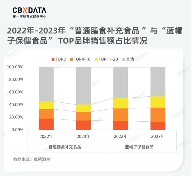 品类年度洞察(下) 从产品品质升级到服务消费热潮为你揭秘2023年消费新机必一体(图12)