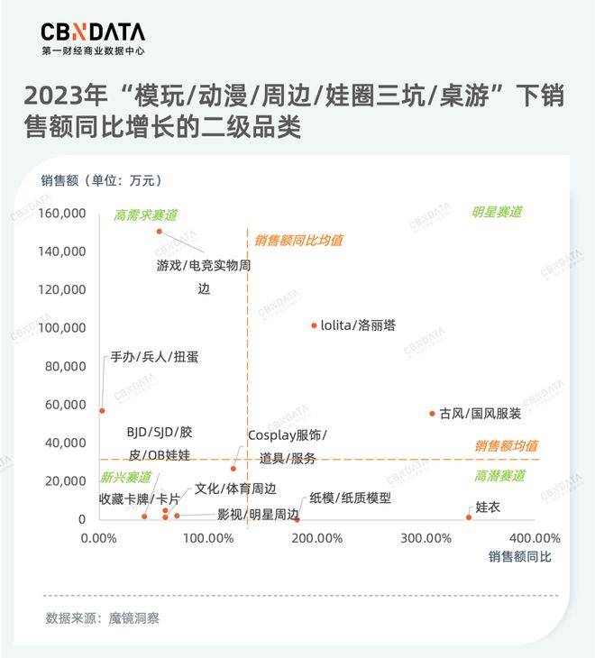 品类年度洞察(下) 从产品品质升级到服务消费热潮为你揭秘2023年消费新机必一体(图13)