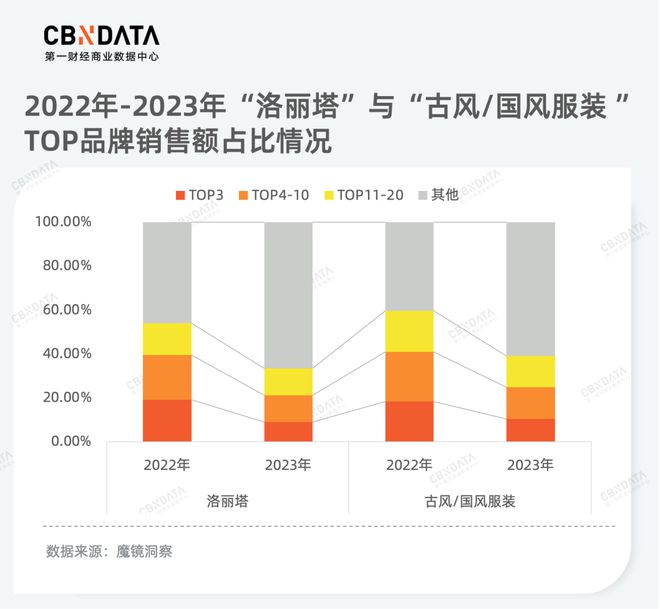 品类年度洞察(下) 从产品品质升级到服务消费热潮为你揭秘2023年消费新机必一体(图16)