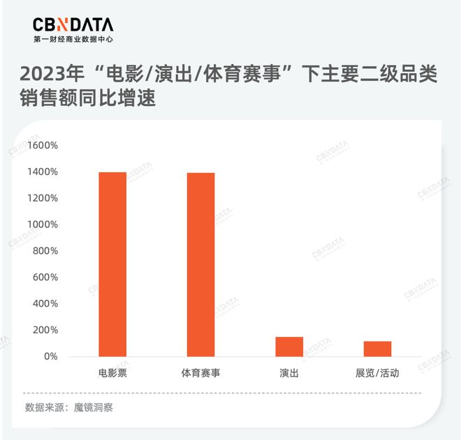 品类年度洞察(下) 从产品品质升级到服务消费热潮为你揭秘2023年消费新机必一体(图17)