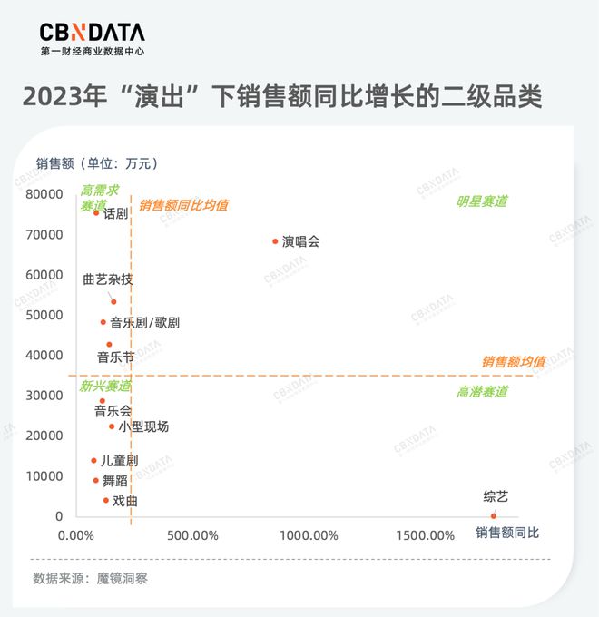 品类年度洞察(下) 从产品品质升级到服务消费热潮为你揭秘2023年消费新机必一体(图18)