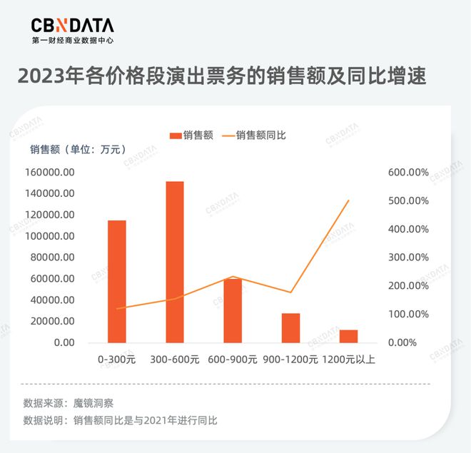 品类年度洞察(下) 从产品品质升级到服务消费热潮为你揭秘2023年消费新机必一体(图19)