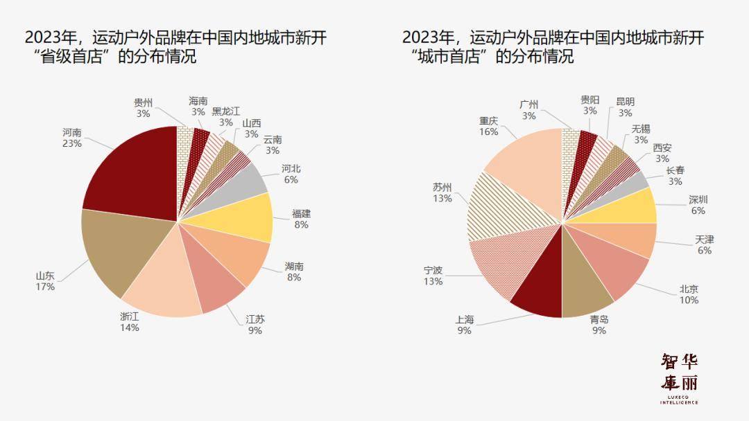 独家｜过去一年哪些运动户外品Bsports必一体育牌开出最多“首店”？(图6)