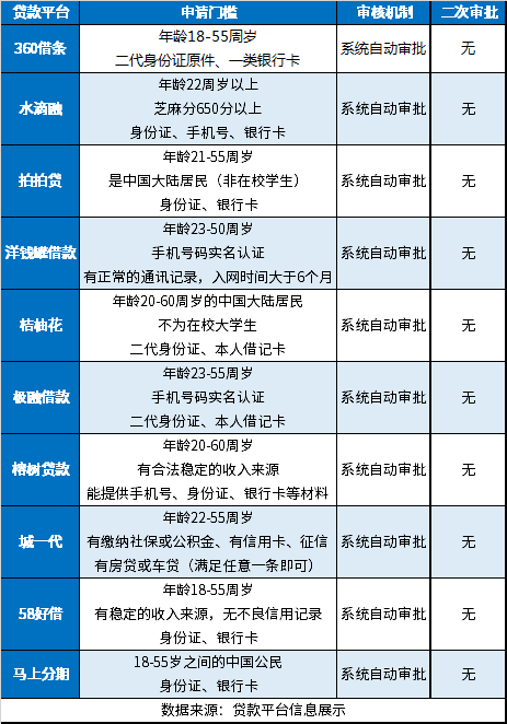 十大借款成功率高的a必一体育pp：容易通过、一次就过(图1)