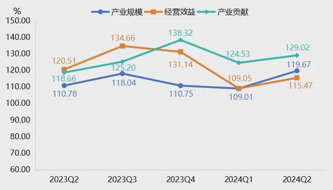 上半年宁津必一运动官方健身器材产品价格指数窄幅波动(图4)