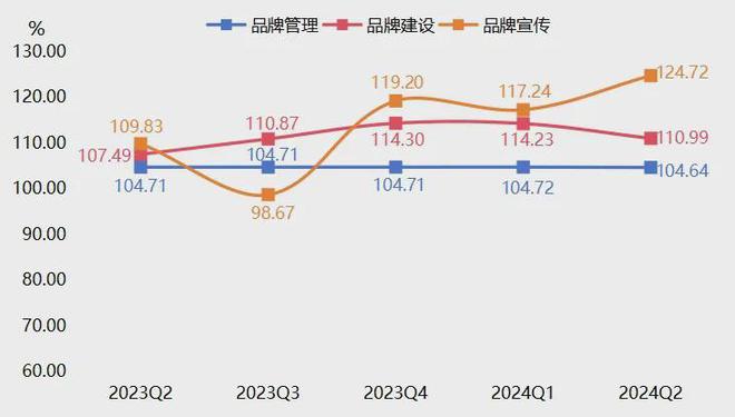 上半年宁津必一运动官方健身器材产品价格指数窄幅波动(图8)