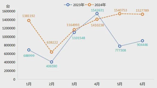 上半年宁津必一运动官方健身器材产品价格指数窄幅波动(图9)