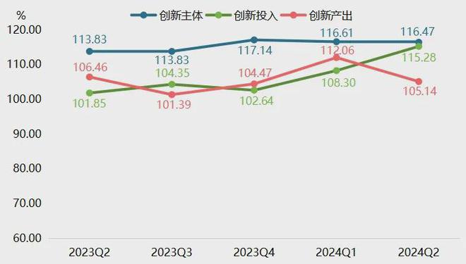 上半年宁津必一运动官方健身器材产品价格指数窄幅波动(图6)