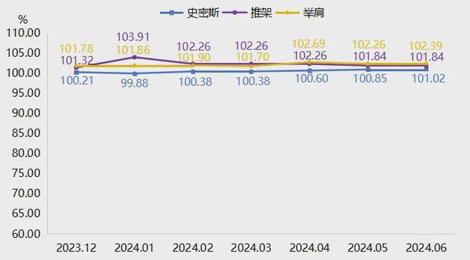 上半年宁津必一运动官方健身器材产品价格指数窄幅波动(图11)