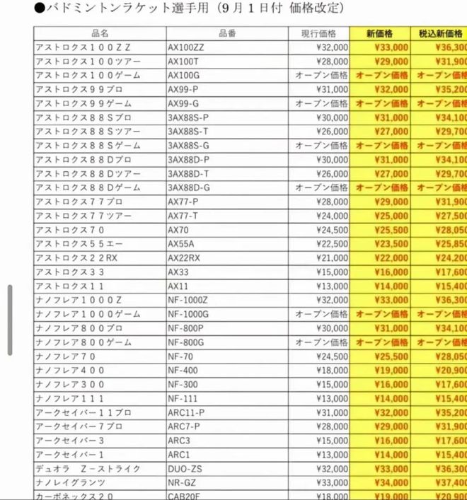 球Bsports必一体育线要进入百元时代？直营和经销商的区别！(图1)