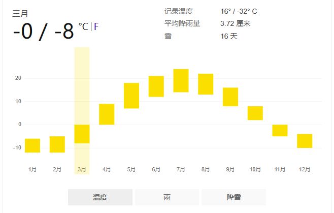 俄罗斯电商市场热销产品之户外用品必一体育需求分析(图2)