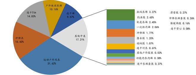 俄罗斯电商市场热销产品之户外用品必一体育需求分析(图4)