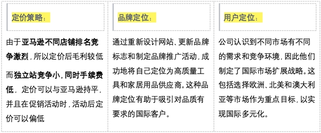 亚马逊遇冷不出单？鲁班跨境通助力亚马逊必一运动官方卖家找到第二业务增长点！(图1)