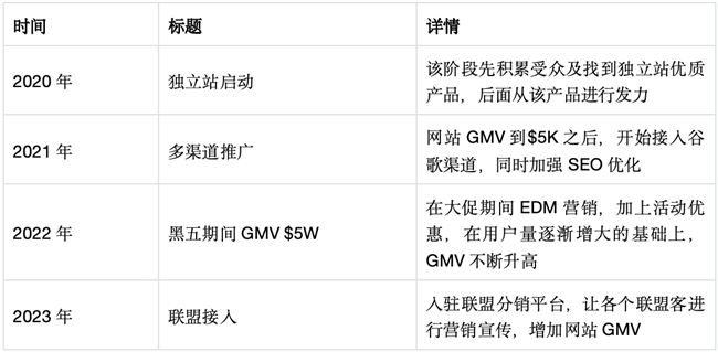 亚马逊遇冷不出单？鲁班跨境通助力亚马逊必一运动官方卖家找到第二业务增长点！(图2)