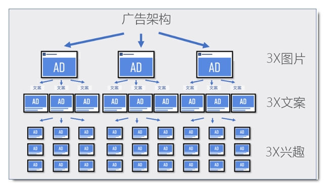 亚马逊遇冷不出单？鲁班跨境通助力亚马逊必一运动官方卖家找到第二业务增长点！(图4)