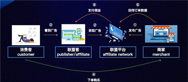 亚马逊遇冷不出单？鲁班跨境通助力亚马逊必一运动官方卖家找到第二业务增长点！(图9)