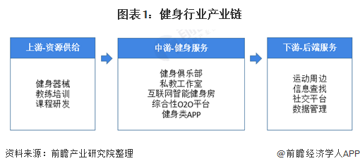 2021年中国训练健身器材行业市场必一运动现状及发展趋势分析 线上线下融合成未来(图1)