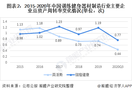 2021年中国训练健身器材行业市场必一运动现状及发展趋势分析 线上线下融合成未来(图2)