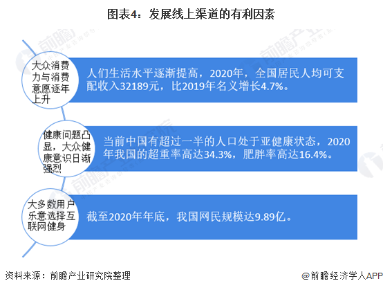 2021年中国训练健身器材行业市场必一运动现状及发展趋势分析 线上线下融合成未来(图4)