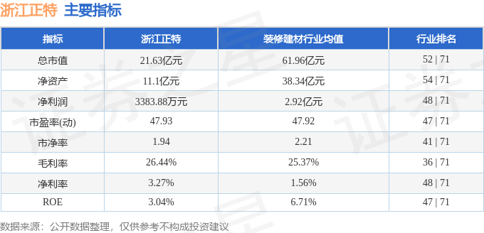 股票行情快B体育报：浙江正特（001238）4月10日主力资金净买入18259万(图2)