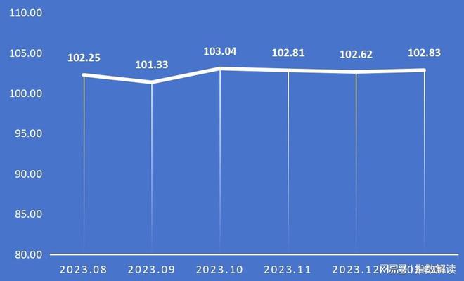 2024年开局必一体育定州体育用品产品价格指数止跌上扬(图1)