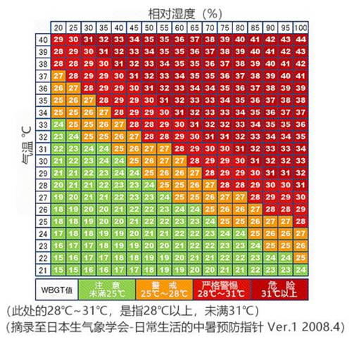 高温来袭户外运动需注意 绿瘦：看完这篇再出必一运动官方门(图1)