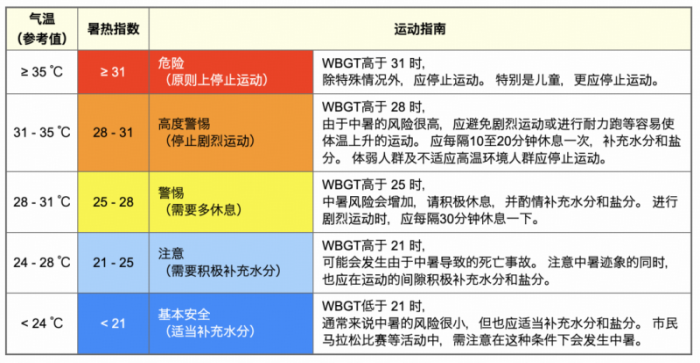 高温来袭户外运动需注意 绿瘦：看完这篇再出必一运动官方门(图2)