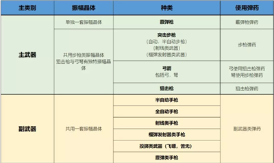 星际战甲了解你的武器关必一运动于武器基础分类篇(图1)