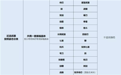 星际战甲了解你的武器关必一运动于武器基础分类篇(图2)