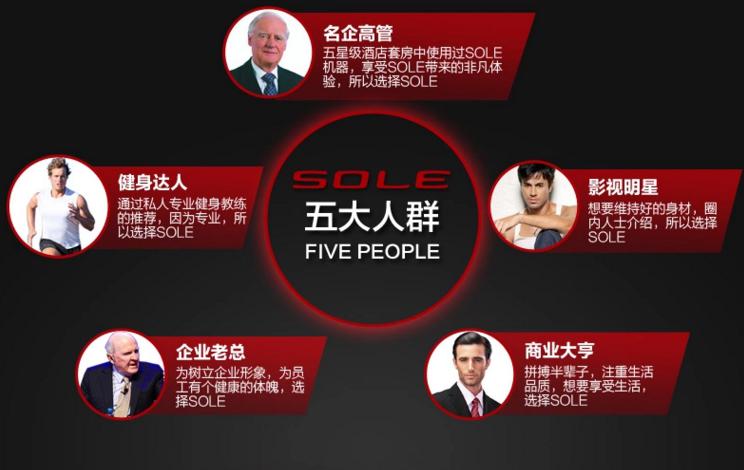 美国sole速尔跑步机怎么样 f6必一运动3 F60PRO F63NEW哪款好(图3)