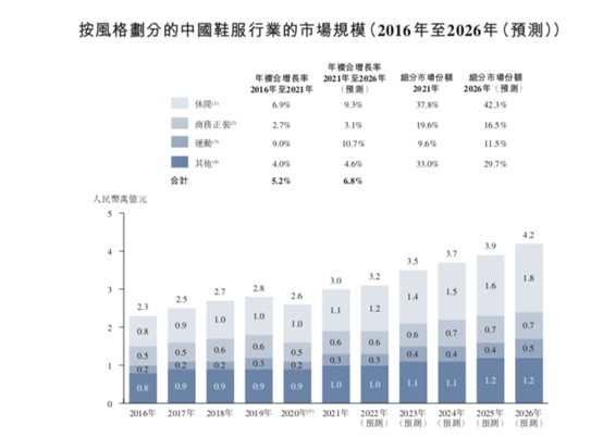 登顶618户外行业销量第一 蕉下是厚必一运动体育app下载安装积薄发还是风口使然(图2)