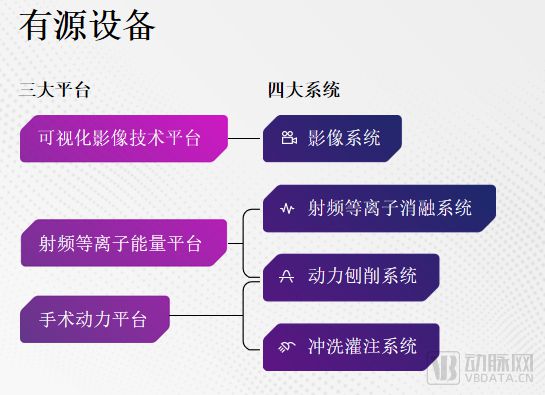 从为国外品牌代工到推出自有品必一运动官方网站牌这家创立14年的企业如何实现运动医(图2)