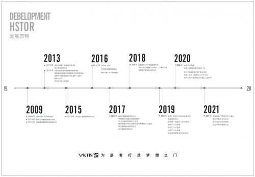 恭贺梵蒂斯门业入围2022中国装甲门十大B体育品牌(图1)