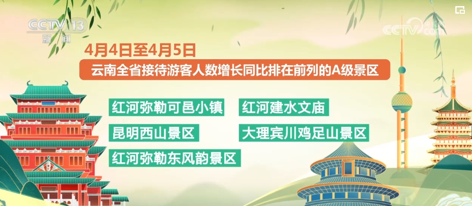 “花式”过节“点燃”假日消费新亮点 熙熙攘BSports攘之中澎湃着经济活力(图5)