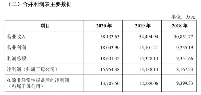 一家具公司静必一运动官方悄悄上市(图2)