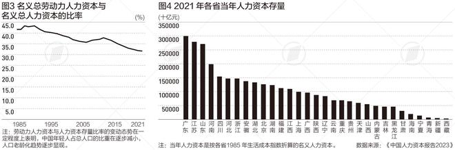 劳动力人口平均年龄：乡村男性已超40岁这5省份也Bsports必一体育超40岁(图2)