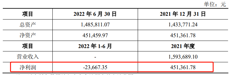 中乔体必一体育育重启IPO：丢掉“乔丹招牌”后净利润、毛利率持续下滑 尚存多起未(图5)