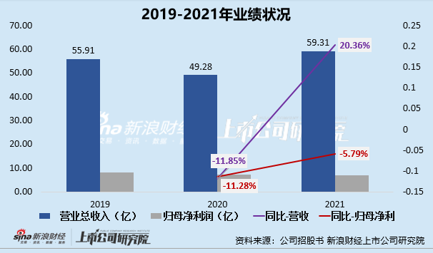 中乔体必一体育育重启IPO：丢掉“乔丹招牌”后净利润、毛利率持续下滑 尚存多起未(图3)