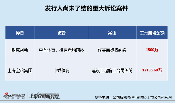 中乔体必一体育育重启IPO：丢掉“乔丹招牌”后净利润、毛利率持续下滑 尚存多起未(图2)