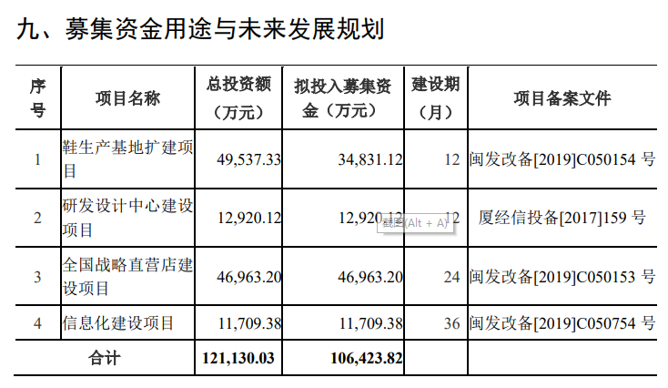 中乔体必一体育育重启IPO：丢掉“乔丹招牌”后净利润、毛利率持续下滑 尚存多起未(图1)