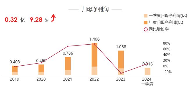 凉了？迟必一运动官网迟不见风起的露营季(图5)