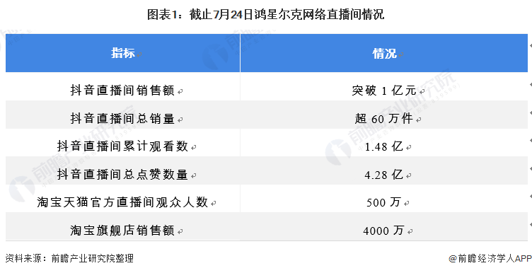 2021年中国运动服饰行业市场发展现状分析 鸿星尔克捐款半必一运动官方亿后销量火(图1)