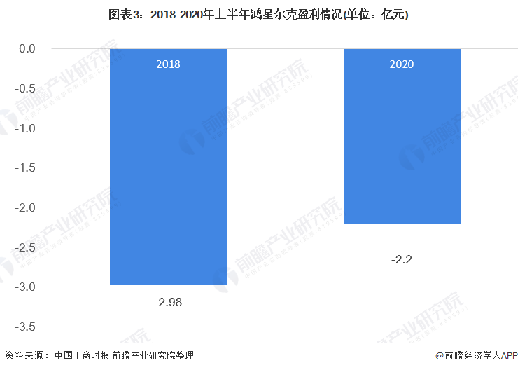 2021年中国运动服饰行业市场发展现状分析 鸿星尔克捐款半必一运动官方亿后销量火(图3)